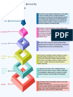 Esquema Jerárquico Las 6 Fuentes Del Derecho Reguladas Por La Constitución