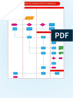 Diagrama de Flujo Asignación de Unidades