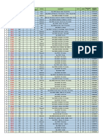 Lista de Caminos Final Tahuamanu Plan Vial