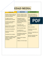 PNI Edad Media