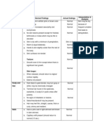 Physical Examination Interpretation & Analysis Skin