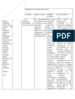 Tabla 3 Diabetes