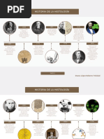 Linea Del Tiempo de La Historia de La Histología