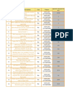 Comparative Statement For Electrical Items For FY 2022-2023 - 0