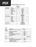 Informe Tesorera