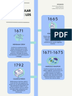 Act 1 Biologiacelular