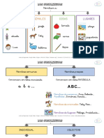 Apoyos Visuales Sustantivos