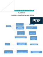 FLUJOGRAMA Proceso de Facturación en Servicios de Salud