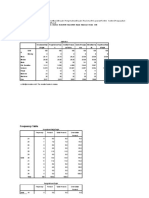 Output SPSS