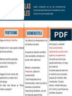 Cuadro Comparativo