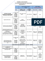 Geraillo Ronel B. Training Activity Matrix