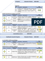 3er Grado - Dosificación Anual de Proyectos Didácticos (2023-2024)