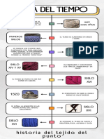 Infografia Línea Del Tiempo Historia Timeline Doodle Multicolor