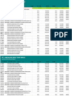 UID Service Level Report