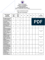 Tos Pretest