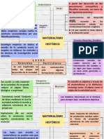 Mapa Conceptual - Materialismo Histórico