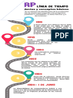 Linea Del Tiempo Del MRP