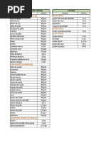 TABLA DE EQUIVALENCIAS Dietas