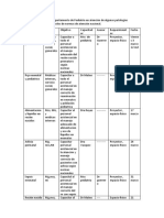 Plan de Capacitaciones Departamento de Pediatría