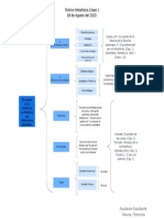 Cuadro Sinóptico Clase 1 (Teóricos Metafísica 8-11)