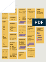 Essential Python Cheat Sheet by Techie Programmer