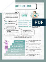 Autoestima e Inteligencias Múltiples