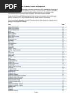 Sar Varieties 2023