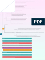 Project Management Process