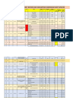 2) Everyday Paint Indent & Status Details