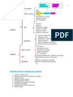 Contabilidad I Cuentas de Balance y Resultado