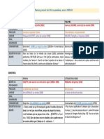 Sujets DM 2023-24 en Première