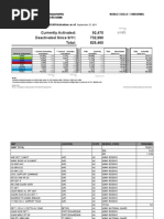 National Guard (In Federal Status) and Reserve Activated As of September 27, 2011