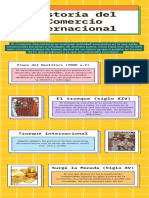 Historia Del Comercio Internacional