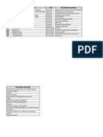 1.2.4 Plantilla Básica Plan de Pruebas