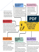 Estructura Planeacion Trubutaria