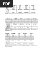 Tablas Organizadas Informe Lab Materiales Metalicos