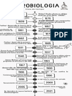 Linea Del Tiempo. Microbiología