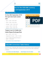 U.S. Dollar To Indian Rupee Exchange Rate History - 28 September 2019 (28 - 09 - 2019) Usd