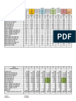 Descente de Charges Sur Poteaux (Notes de Calcul)