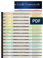 Lexile Map