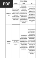 Tipos de Musculos