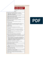 Actividades Permitidas PCM