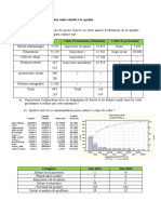 Management de Qualit+® Exercices