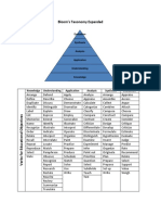 Blooms Taxonomy Expanded