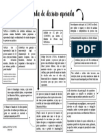 Trabalho de Direito Civil - Tomada de Decisão Apoiada