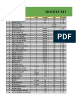 Form So Monthly Mei