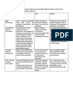 2.1.1 Biology Ocr A