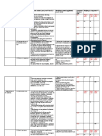 High School Biology Blue Print