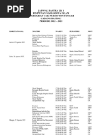 Jadwal Bastra LK 1