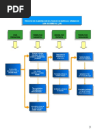 Datos Generales Del Distrito de San Jerónimo